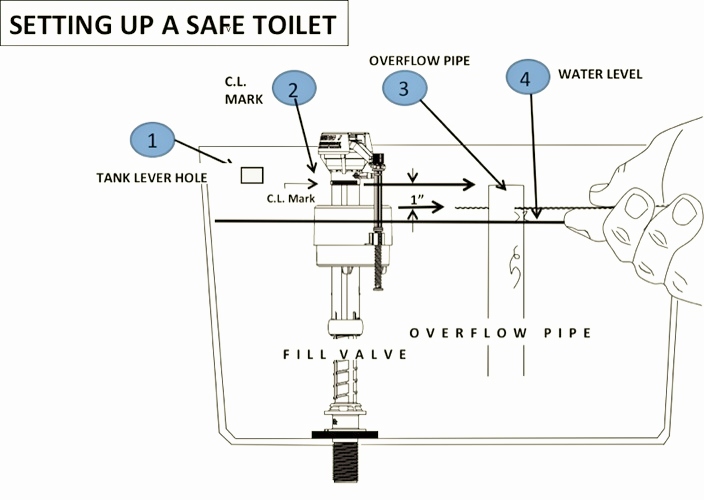 Truth in Housing 1" Air Gap at Toilet Tank